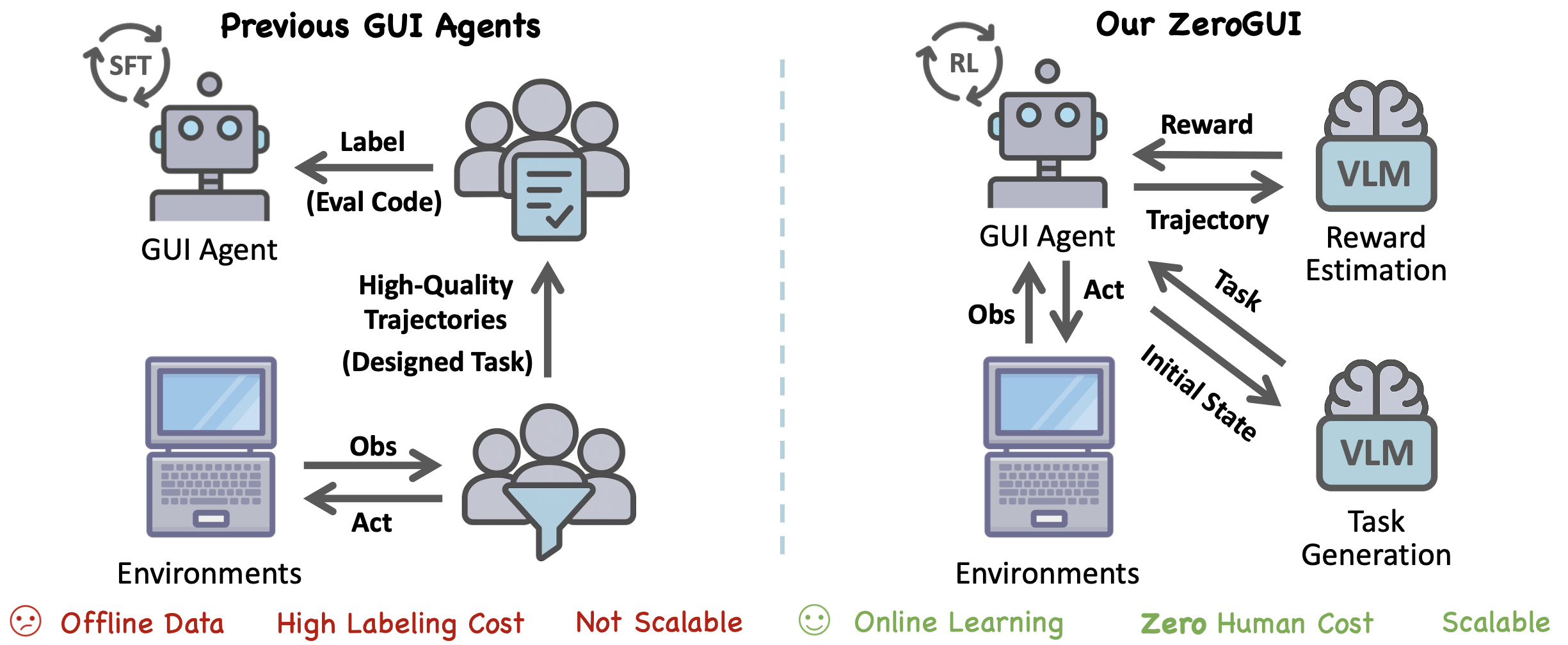 ZeroGUI